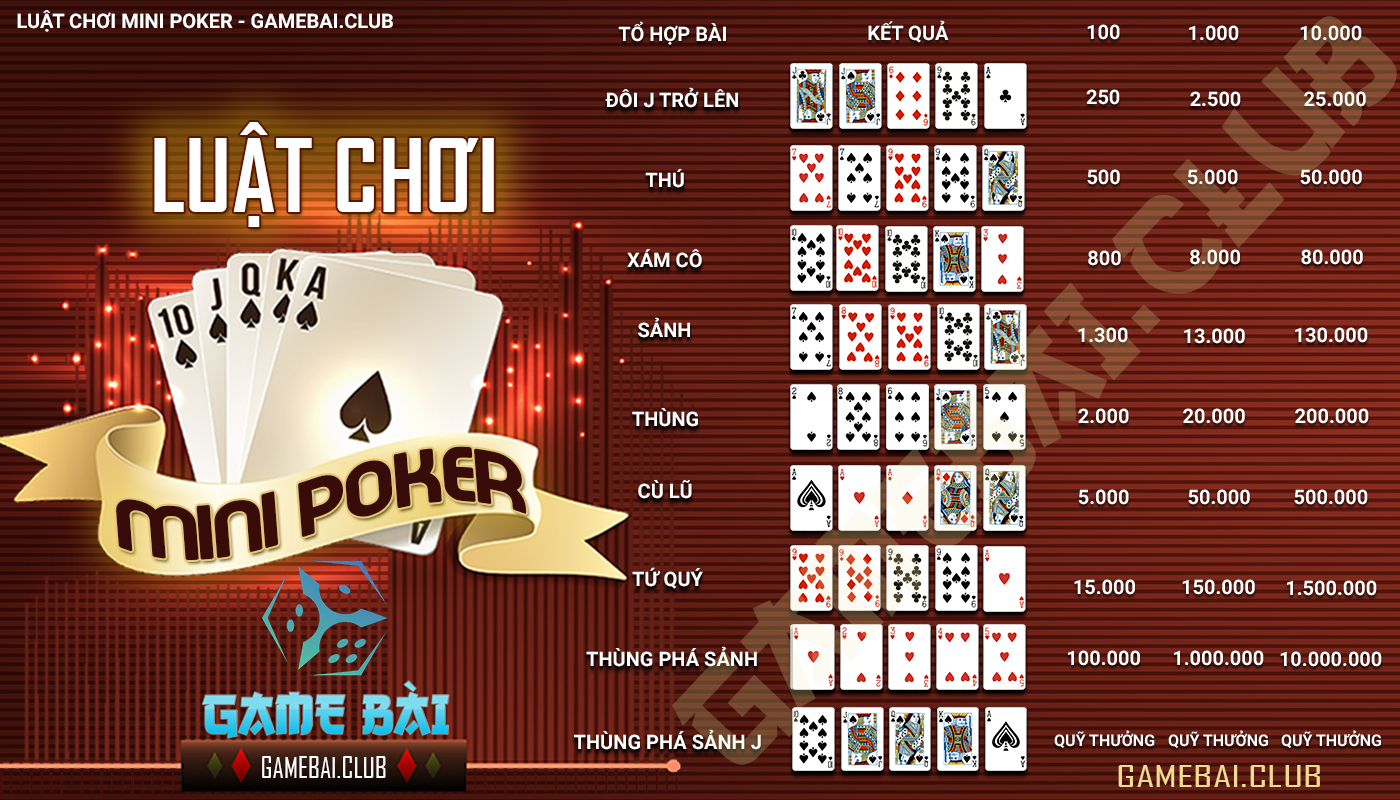 Nổ hũ mini poker – Trải nghiệm đỉnh cao giải trí online